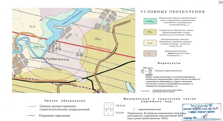 Оценка запасов подземных вод